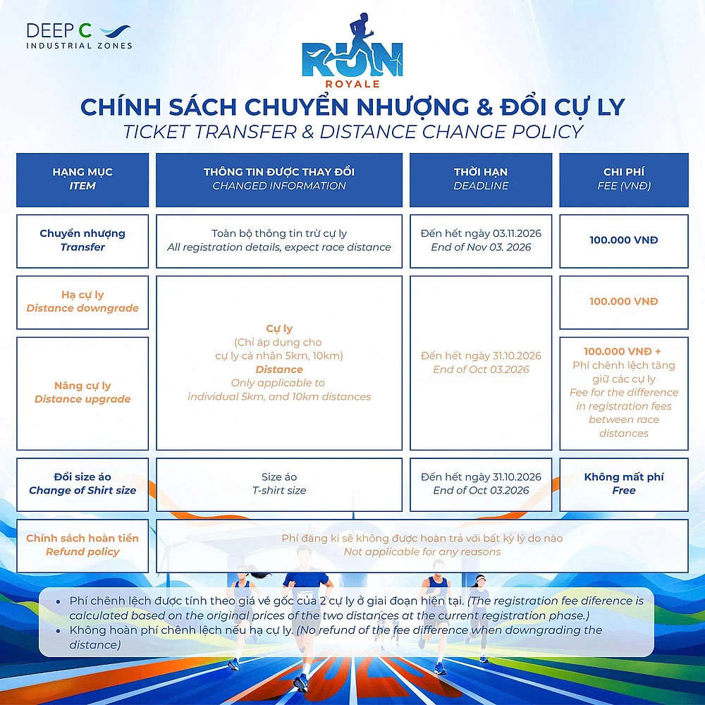 Chinh sach chuyen nhuong DEEPC.jpg